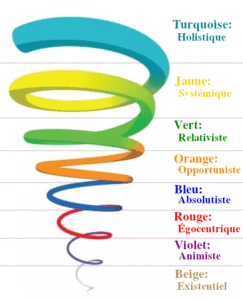 spirale-dynamique